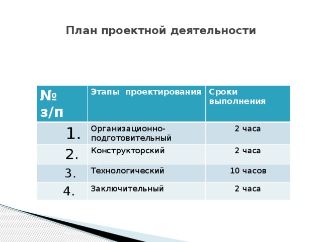 Сроки проектирования. Планирование проектной деятельности по этапам. Проектная деятельность план 6 класс.