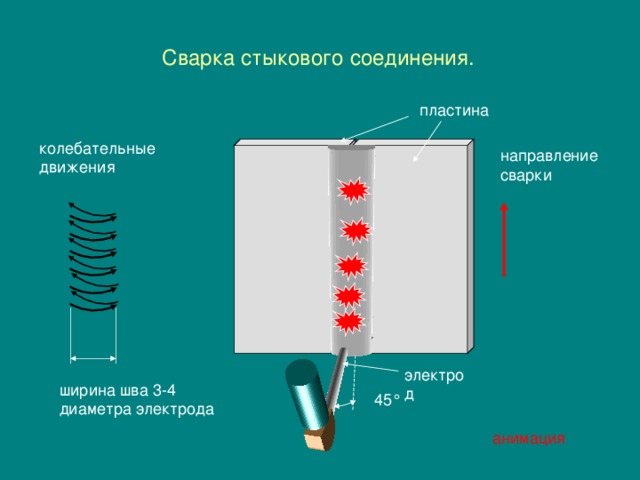 Сварка пластин. Сварка пластин встык 8мм. Сварка вертикальных швов электродом 5мм ширина металла. Сварка корня шва пластина 6мм. Сварка стыкового соединения в вертикальном положении сварного шва.