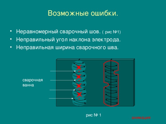 Возможные ошибки. Неравномерный сварочный шов.  (  рис №1) Неправильный угол наклона электрода. Неправильная ширина сварочного шва. сварочная ванна рис № 1 анимация 