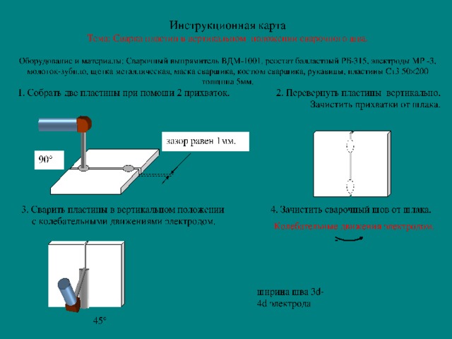 Тема:  Сварка пластин в вертикальном положении сварочного шва.   1. Собрать две пластины при помощи 2 прихваток. 2. Перевернуть пластины вертикально. Зачистить прихватки от шлака. зазор  равен 1мм. 3. Сварить пластины в вертикальном положении 4 . Зачистить сварочный шов от шлака. с колебательными движениями электродом. ширина шва 3 d - 4 d электрода 