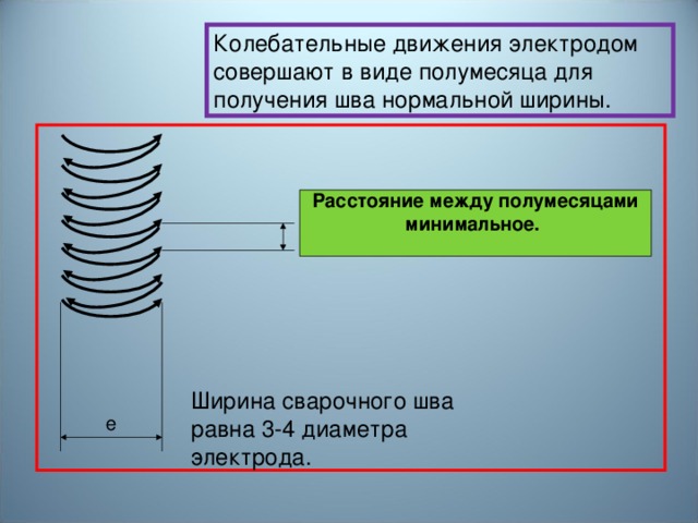 3. Что означает «1001» в марке сварочного выпрямителя ВДМ-1001? 1 1. максимальный ток 2 2. номинальный ток 3 3. мощность 