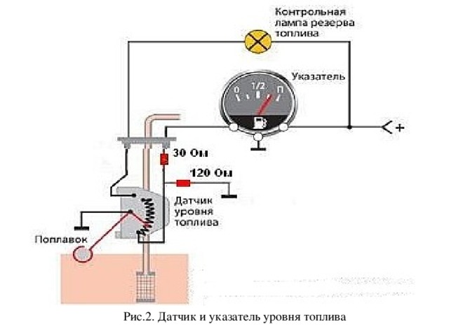 Не работает датчик топлива. Схема подключения датчика уровня топлива ВАЗ 2106 карбюратор. Схема подключения указателя уровня топлива ВАЗ 2109 карбюратор. Схема подключения датчика уровня топлива на Ниве 21213 карбюратор. Схема подключения топливного датчика Газель.