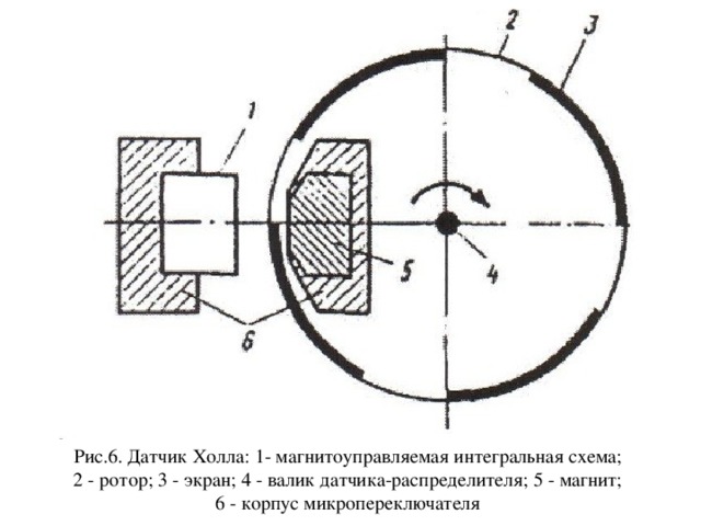 Как устроен датчик холла схема