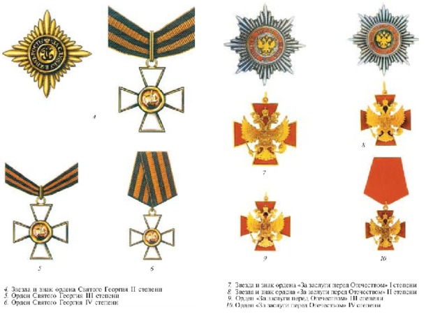 Ордена почетные награды за воинские отличия и заслуги в бою и военной службе презентация