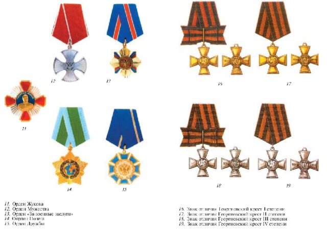 Ордена почетные награды за воинские отличия и заслуги в бою и военной службе презентация