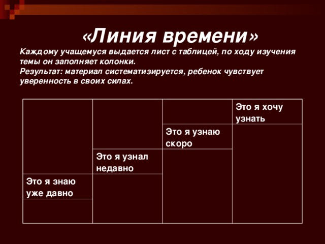  «Линия времени»  Каждому учащемуся выдается лист с таблицей, по ходу изучения темы он заполняет колонки.  Результат: материал систематизируется, ребенок чувствует уверенность в своих силах. Это я хочу узнать Это я узнаю скоро Это я узнал недавно Это я знаю уже давно 