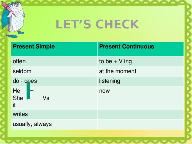 LET’S CHECK Present Simple Present Continuous often  to be + V ing seldom at the moment do - does listening He She Vs now writes it usually, always 