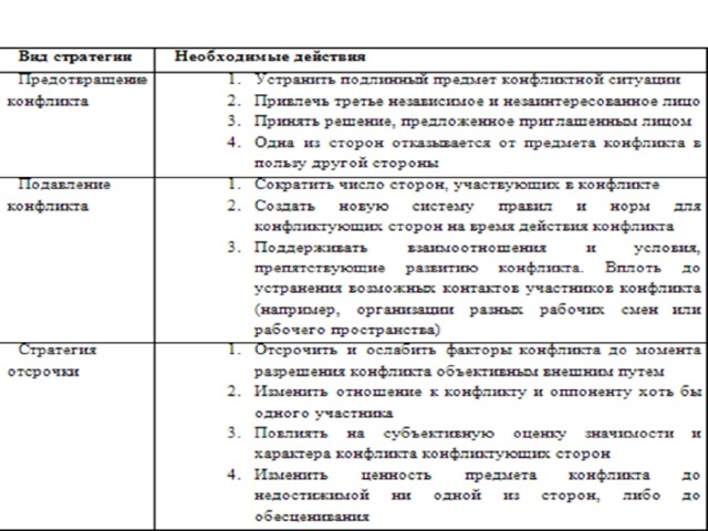 Схема бесконфликтного общения