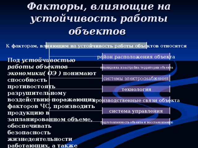 Перечислите внешние и внутренние факторы которые могут повлиять на проект