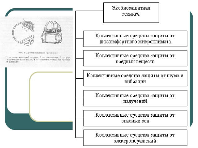 Средство техник