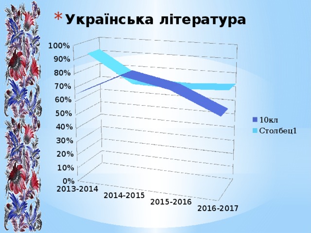 Українська література 