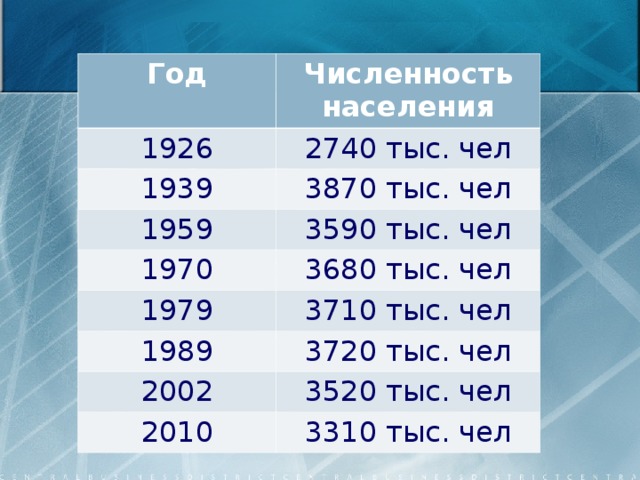 Контрольная работа по географии численность населения