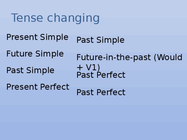 Tense changing Present Simple Future Simple Past Simple Present Perfect Past Simple Future-in-the-past (Would + V1) Past Perfect Past Perfect 