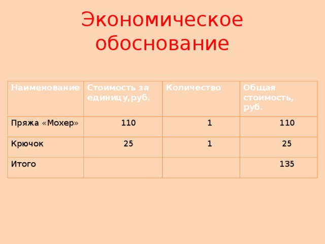 Экономическое обоснование проект по технологии 6 класс