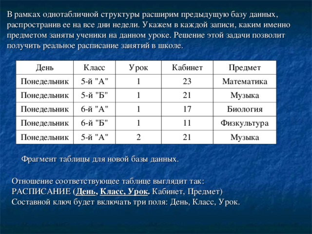 Однотабличная база данных