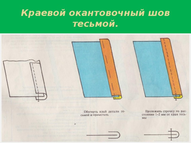 Схема окантовочного шва с закрытым срезом