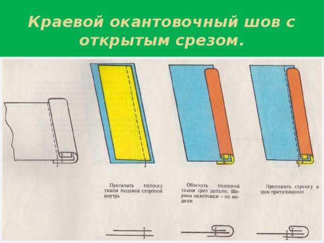 Окантовочный шов с открытым срезом схема