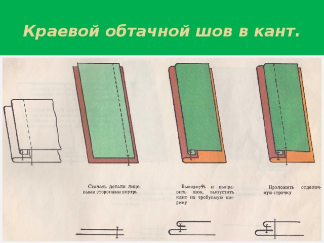 В кант шов схема