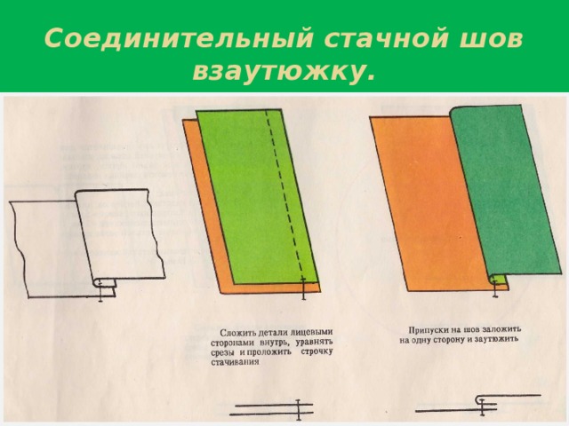 Шов на ребро схема