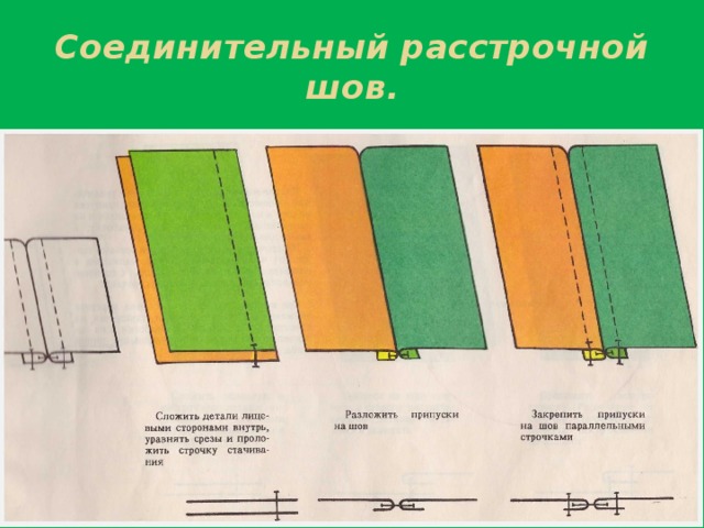 Расстрочной шов