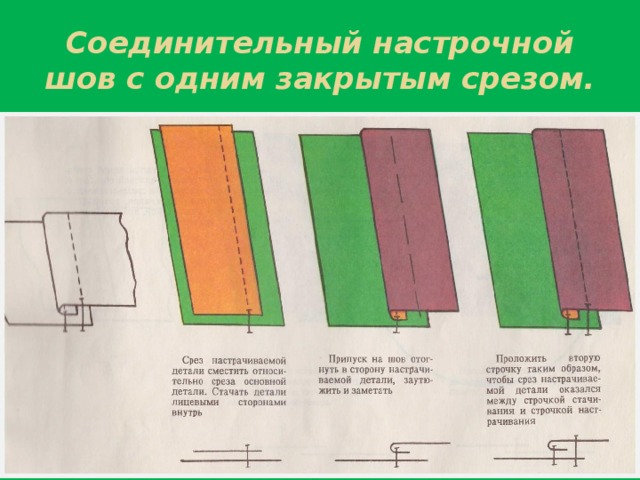 Накладной шов с открытым срезом схема