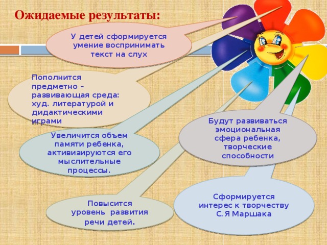 Ожидаемые результаты: У детей сформируется умение воспринимать текст на слух Пополнится предметно – развивающая среда: худ. литературой и дидактическими играми Будут развиваться эмоциональная сфера ребенка, творческие способности  Увеличится объем памяти ребенка, активизируются его мыслительные процессы.  Сформируется интерес к творчеству С.Я Маршака Повысится уровень  развития речи детей . 