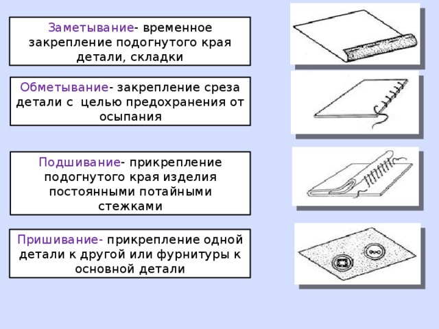 Копировальный шов. Замётывание – временное закрепление подогнутого края.. Ручные Стежки постоянного назначения подшивочные потайные. Ручные Стежки и строчки выметывания. Швейные ручные работы.