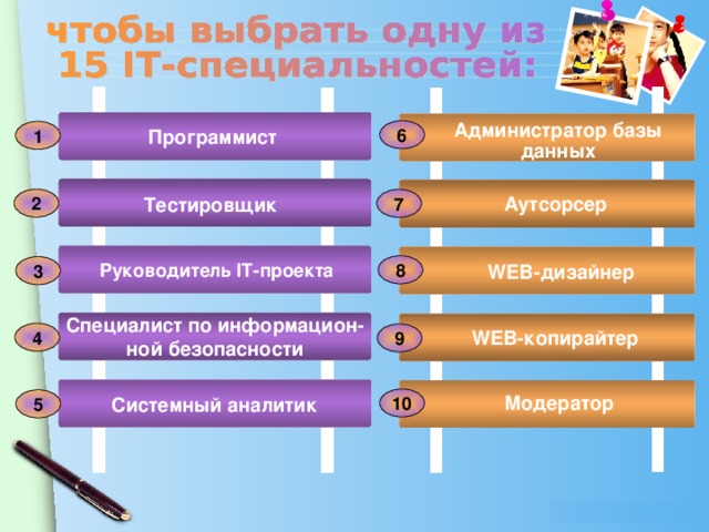 Администратор базы данных 6 Программист 1   Аутсорсер Тестировщик 2 7   Руководитель IT -проекта WEB- дизайнер 8 3 Специалист по информацион- ной безопасности   WEB- копирайтер 4 9  Модератор Системный аналитик 10 5