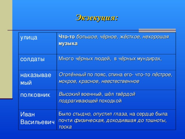 Экзекуция: улица Что-то большое, чёрное, жёсткое, нехорошая  музыка  солдаты Много чёрных людей, в чёрных мундирах, наказываемый Оголённый по пояс, спина его- что-то пёстрое, мокрое, красное, неестественное полковник Высокий военный, шёл твёрдой  подрагивающей походкой Иван Васильевич Было стыдно , опустил глаза , на сердце была почти физическая, доходившая до тошноты, тоска 