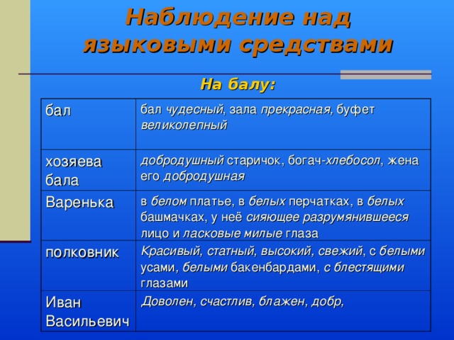 Наблюдение над языковыми средствами   На балу: бал бал чудесный , зала прекрасная, буфет великолепный хозяева бала добродушный старичок, богач -хлебосол , жена его добродушная Варенька в белом платье, в белых перчатках, в белых башмачках, у неё сияющее разрумянившееся лицо и ласковые милые глаза полковник Красивый, статный, высокий, свежий , с белыми усами , белыми бакенбардами, с блестящими глазами Иван Васильевич Доволен, счастлив, блажен, добр, 