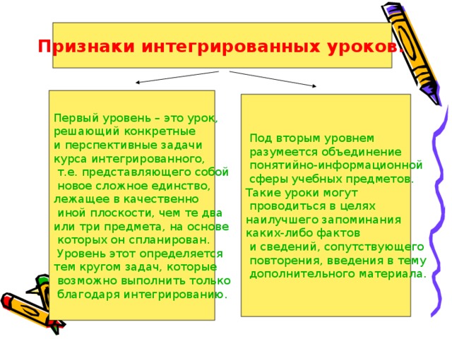 Картинки интегрированный урок