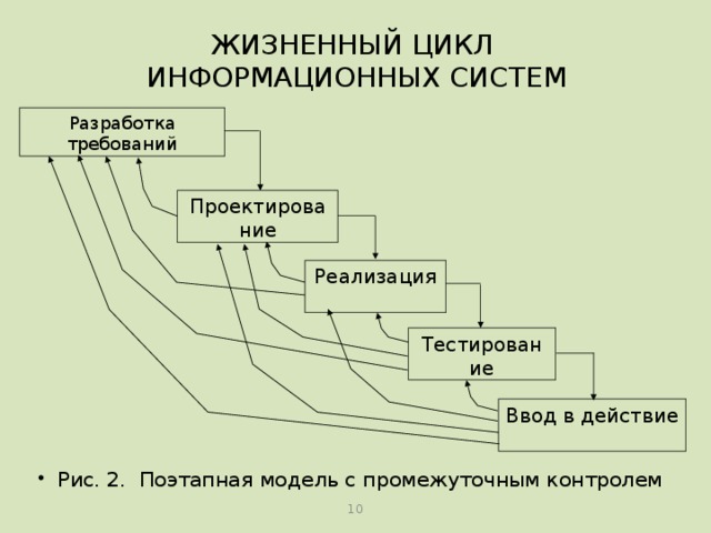 Жизненный цикл ис презентация