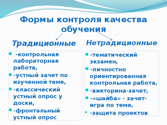 Формы контроля