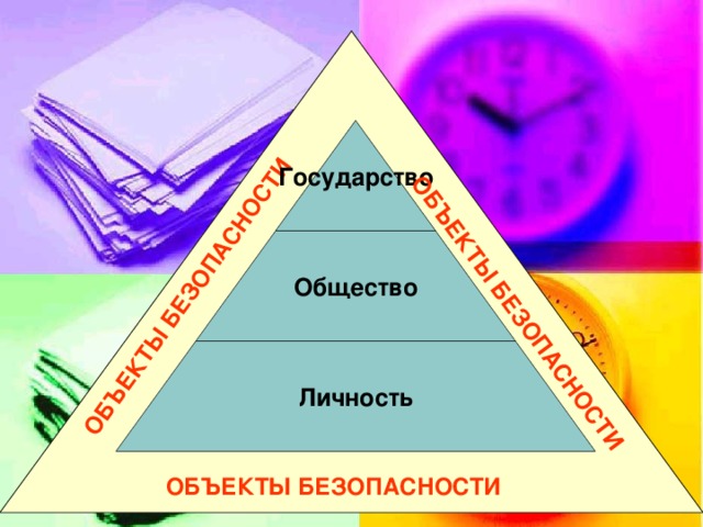 Обеспечение безопасности общества презентация