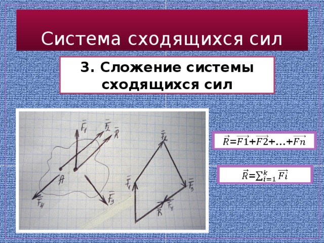 Система сходящихся сил. Сложение системы сходящихся сил. Сложение плоской системы сходящихся сил. Система трех сходящихся сил.