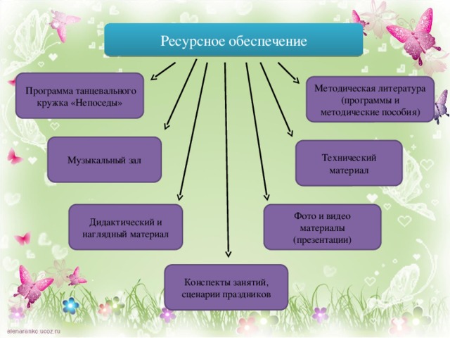 План танцевального кружка