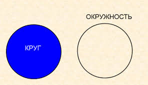 Задачи на тему круг и окружность для 5 класса