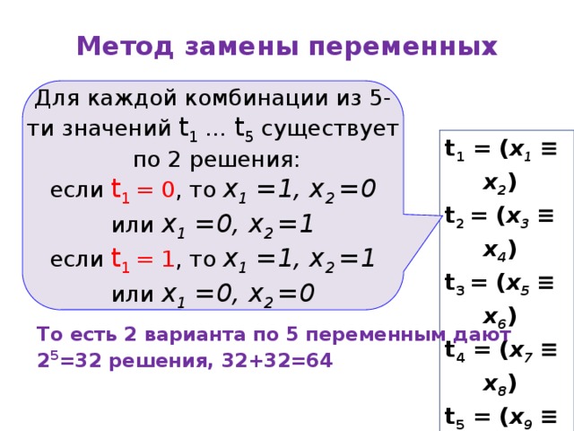 Метод замены переменных Для каждой комбинации из 5-ти значений t 1 … t 5 существует по 2 решения: если t 1 = 0 , то x 1 =1, x 2 =0 или  x 1 =0, x 2 =1 если t 1 = 1 , то x 1 =1, x 2 =1 или  x 1 =0, x 2 =0 t 1 = ( x 1 ≡ x 2 ) t 2 = ( x 3 ≡ x 4 ) t 3 = ( x 5 ≡ x 6 ) t 4 = ( x 7 ≡ x 8 ) t 5 = ( x 9 ≡ x 10 ) То есть 2 варианта по 5 переменным дают 2 5 =32 решения, 32+32=64 