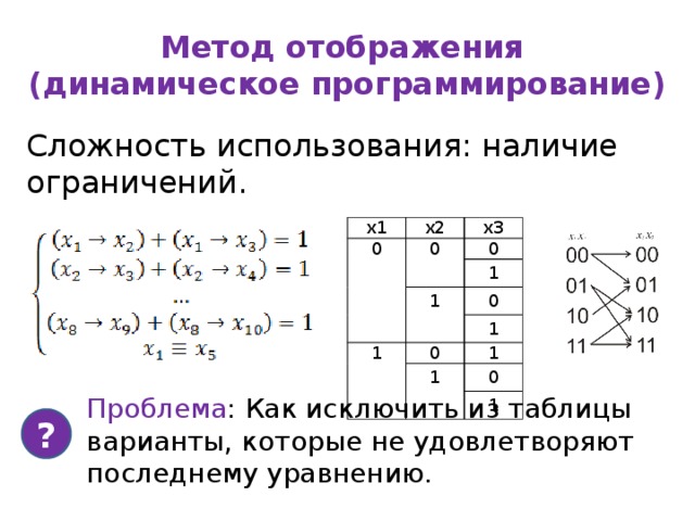 Метод отображения  (динамическое программирование) Сложность использования: наличие ограничений. x1 x2 0 x3 0 0 1 1 0 1 1 0 1 1 0 1 Проблема : Как исключить из таблицы варианты, которые не удовлетворяют последнему уравнению. ? 