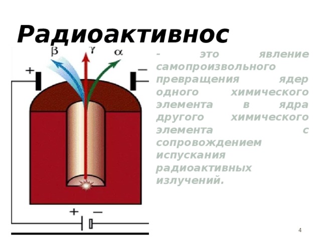 Что представляет собой явление радиоактивности