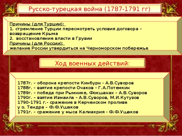 Участники русско турецкой войны 1787 1791. Причины русско-турецкой войны 1787-1791.