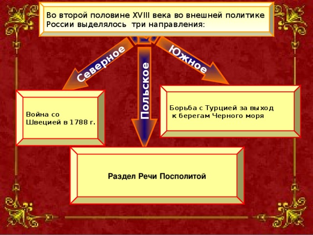 Внешняя политика 7 класс. Внешняя политика России во второй половине 18 века схема. Основные направления внешней политики России во 2 половине 18 века. Основные направления внешней политики России во второй половине XVIII В. Внутренняя политика России во второй половине 18 века.