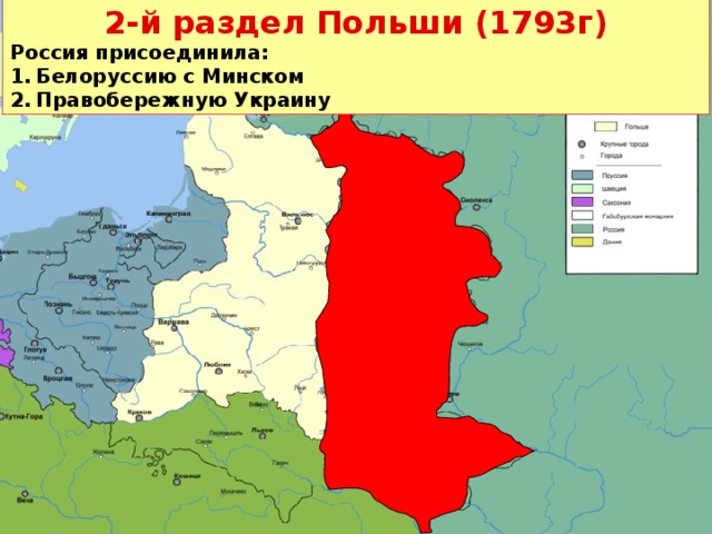 2-й раздел Польши (1793г) Россия присоединила: Белоруссию с Минском Правобережную Украину 
