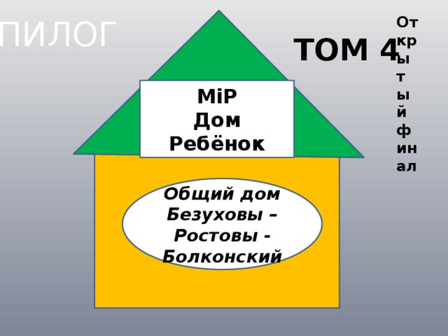 ЭПИЛОГ Открытый финал ТОМ 4 МiР Дом Ребёнок Общий дом Безуховы – Ростовы - Болконский 