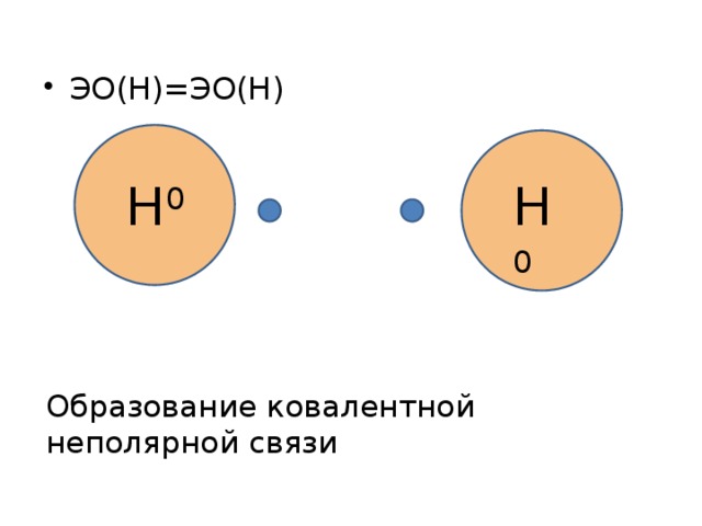 ЭО(Н)=ЭО(Н) Н 0 Н 0 Образование ковалентной неполярной связи 