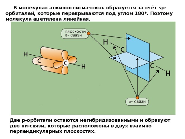 Пи связь