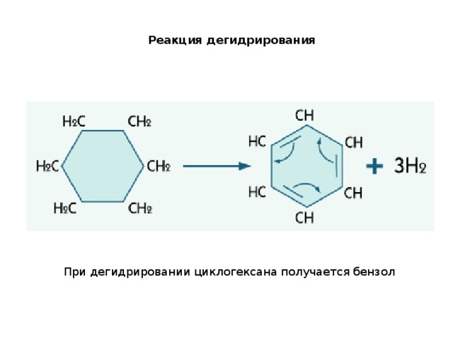Ацетилен бензол циклогексан