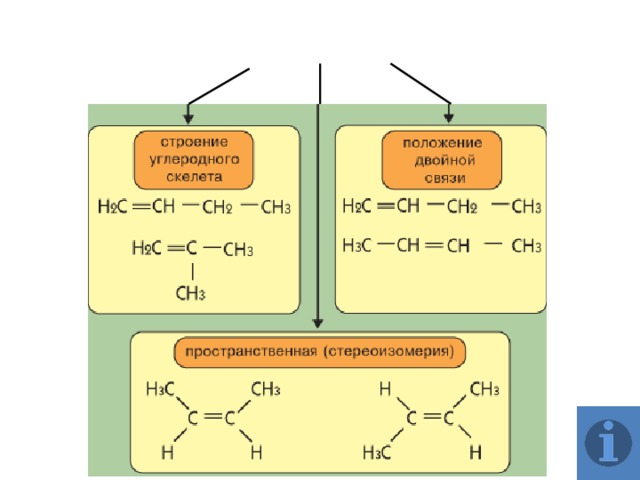 Структуры углеродного скелета. Строение углеродного скелета. Углеродный скелет. Изменение углеродного скелета. Структура углеродного скелета.