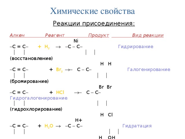 Реакция присоединения алкенов. Бромирование алкенов механизм реакции. Бромирование алкенов механизм. Химические свойства алкенов галогенирование. Механизм реакции бромирования алкенов.