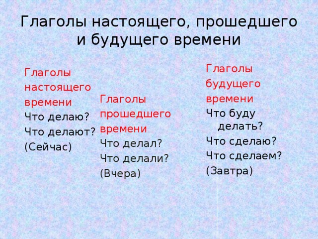 Глаголы настоящего будущего прошедшего времени